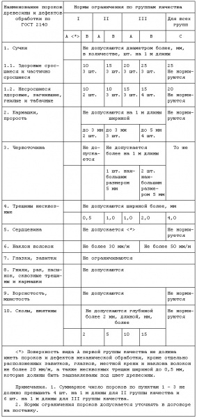 Файл:Qiastab5.jpg