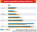 Миниатюра для версии от 08:31, 23 апреля 2012