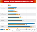 Миниатюра для версии от 08:31, 23 апреля 2012