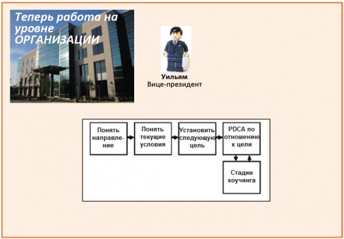 Пример работы на уровне организации.jpg