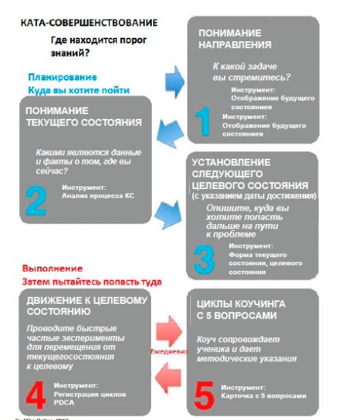 Файл:Постер Ката-совершенствования- Пять Ката для практики.jpg