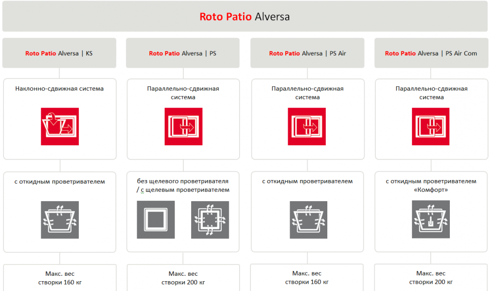 Roto Patio Alversa.png