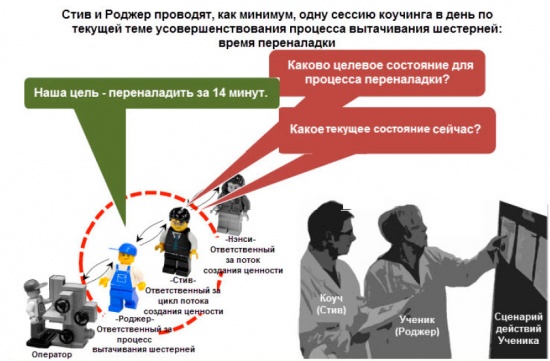 Одна сессия в день Стив и Роджер, текущее сотояние сейчас.jpg