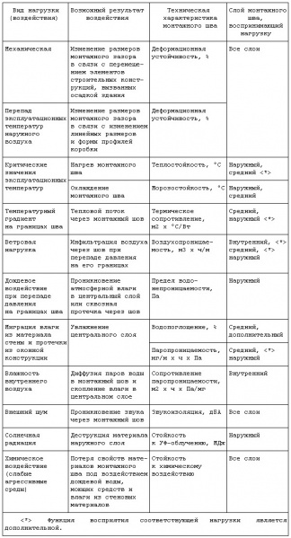 Файл:Shvttt.jpg