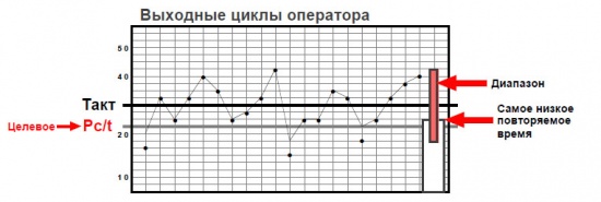 Выходные циклы оператора.jpg