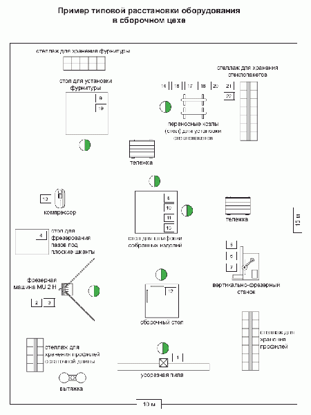 Shema ceha po proizvodstvu okna 3.gif