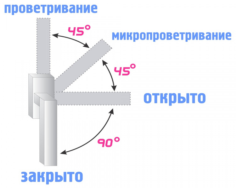 Файл:Открывание.jpg