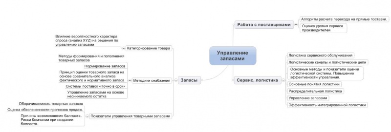 Файл:Карта.jpg