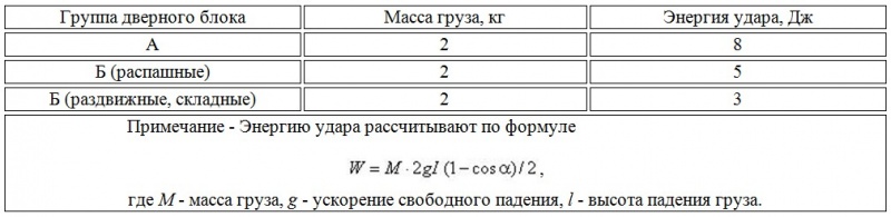 Файл:ГОСТ 23747-2015 Таб.8.jpg