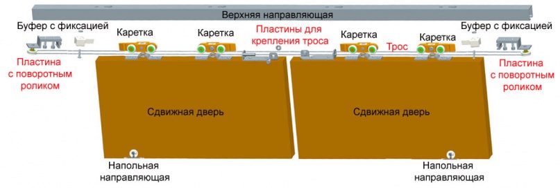 Furnitura dlja sinhronnogo otkryvanija razdvizhnyh dverej shema.jpg