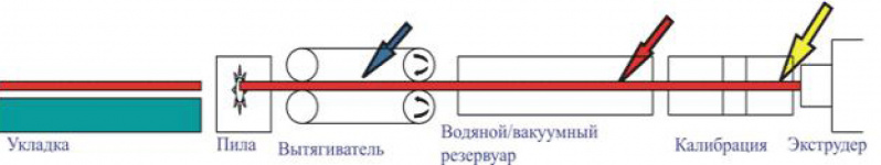 Файл:Технология ПВХ-2.jpg