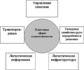 Миниатюра для версии от 10:10, 21 февраля 2012