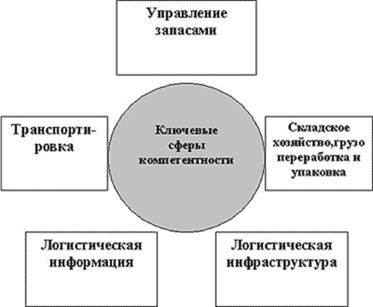 Интеграция2.png