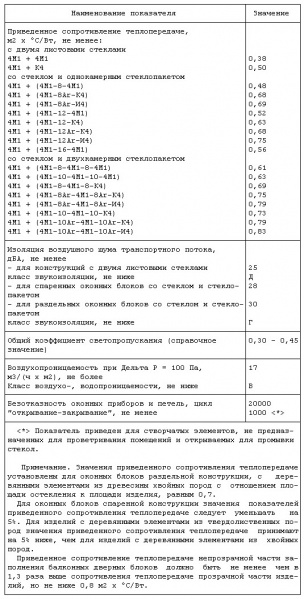 Файл:Qiastab2.jpg