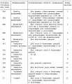 Миниатюра для версии от 09:04, 26 ноября 2010