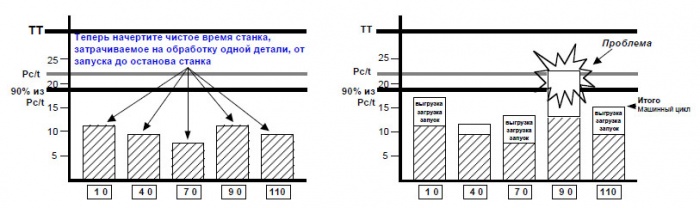 ГРАФИК МОЩНОСТИ СТАНКА - Пошаговый.jpg