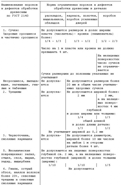 Файл:Der2.jpg