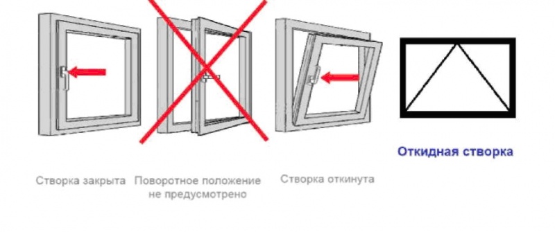 Файл:Откидная схема открывания.jpg