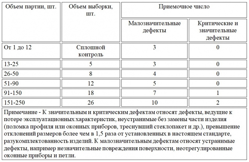 Файл:ГОСТ 21519-2003 Таб.3.jpg