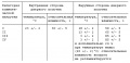 Миниатюра для версии от 15:06, 25 ноября 2010