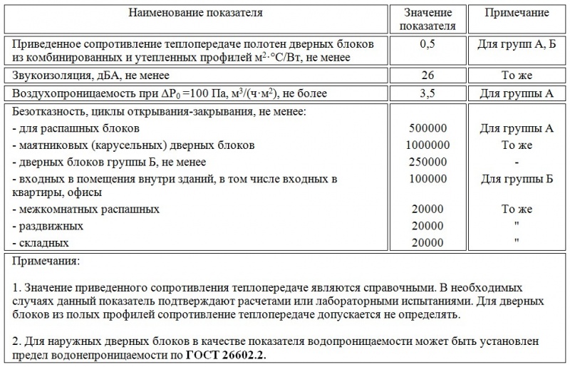 Файл:ГОСТ 23747-2015 Таб.4.jpg