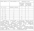 Миниатюра для версии от 09:07, 6 апреля 2011