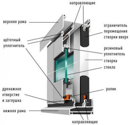 Рисунок 1