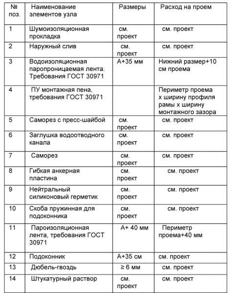 Файл:А11tab.jpg