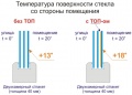 Миниатюра для версии от 14:29, 9 декабря 2013