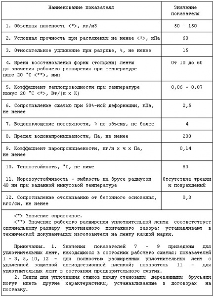 Файл:Teplotab22.jpg
