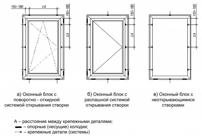 ГОСТ 30971-2012 Швы монтажные узлов примыканий оконных блоков к стеновым  проемам. Общие технические условия. — ВикиПро: Отраслевая энциклопедия. Окна,  двери, мебель