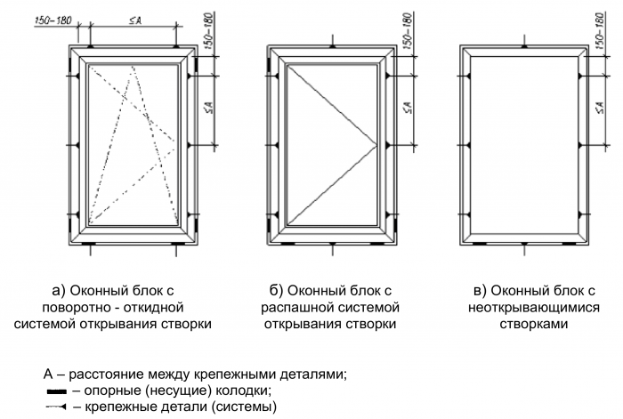 Замена оконных блоков пвх