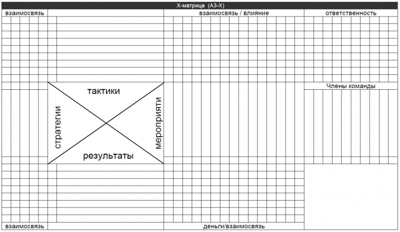 Файл:Х-матрица.jpg