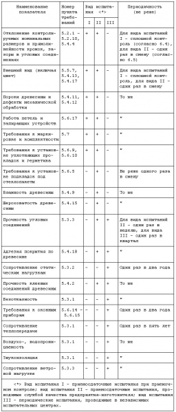 Файл:Qiastab6.jpg