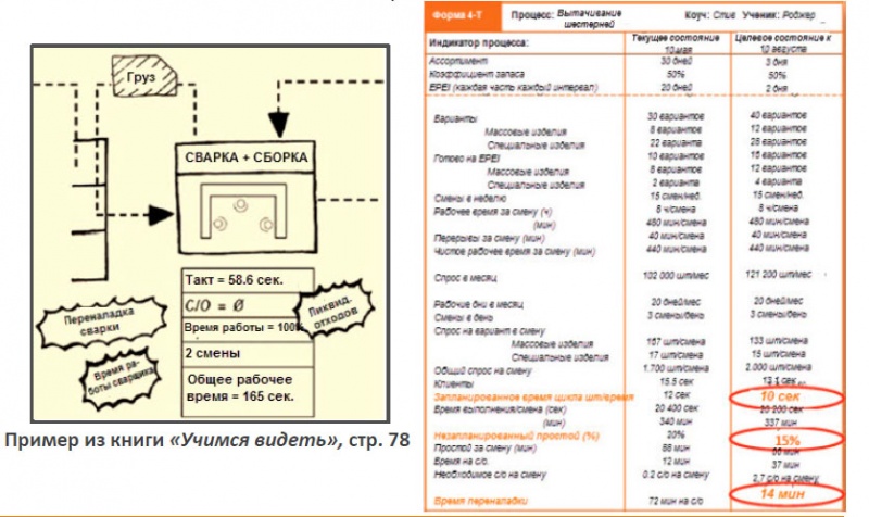 Файл:Пример из книги учимся видеть.jpg