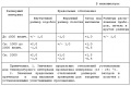 Миниатюра для версии от 14:12, 7 апреля 2011