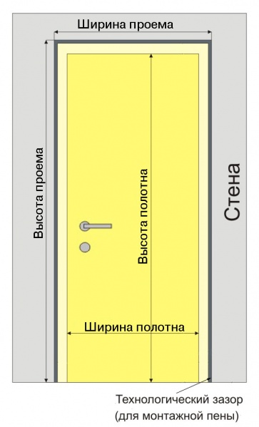 Файл:Dvernoj proem shema.jpg