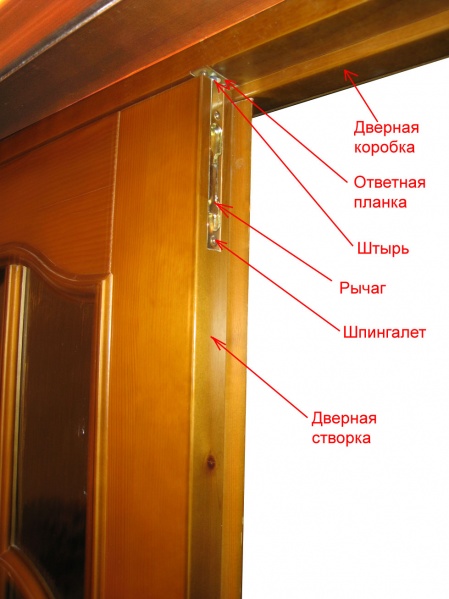 Файл:Dvernoj shpingalet sposob montazha.jpg