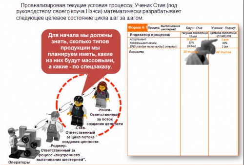 Схема следуещего целевого состояния шаг за шагом, варианты.jpg