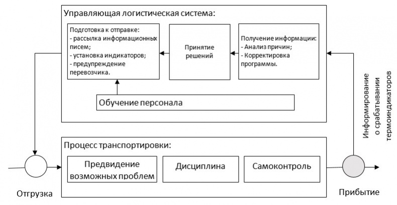 Схема_ColdMark.jpg