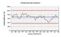 Миниатюра для версии от 10:33, 21 сентября 2012