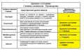 Миниатюра для версии от 18:20, 20 июля 2015