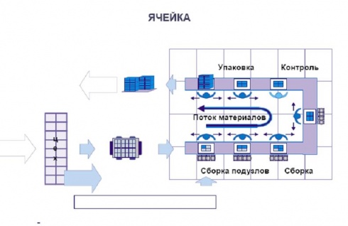 Ячейка.JPG