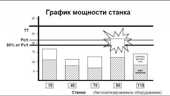 График мощности станка.jpg