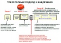 Миниатюра для версии от 14:21, 17 июля 2015