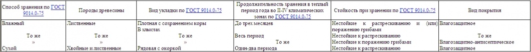 Гост9014.2-79.jpg