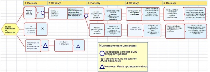 Файл:Пример метода 5п.jpg