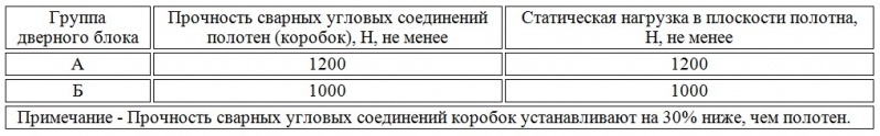 Файл:ГОСТ 23747-2015 Таб.5.jpg
