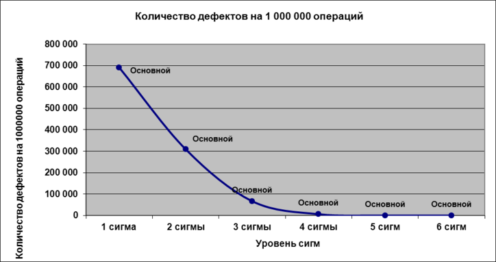 Оценка уровня сервиса1.png