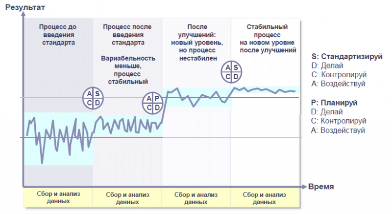 Файл:PDCA SDCA1.png